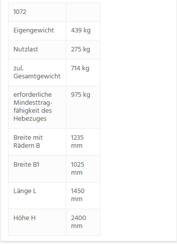 Arbeitskorb 1072 technische Daten